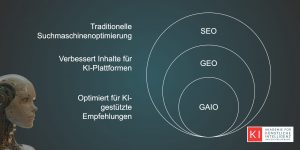 „GAIO vs. GEO: Wie funktioniert Optimierung für KI?“ – abstrakte Darstellung von generativer KI, Datenströmen und Marketing-Strategien.